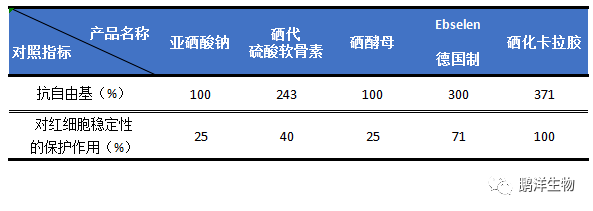 有機硒就選硒化卡拉膠